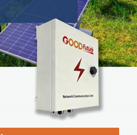 Unidad de Control de Red Solar NCU con Sensor de Viento para Monitoreo Remoto de Plantas de Energía