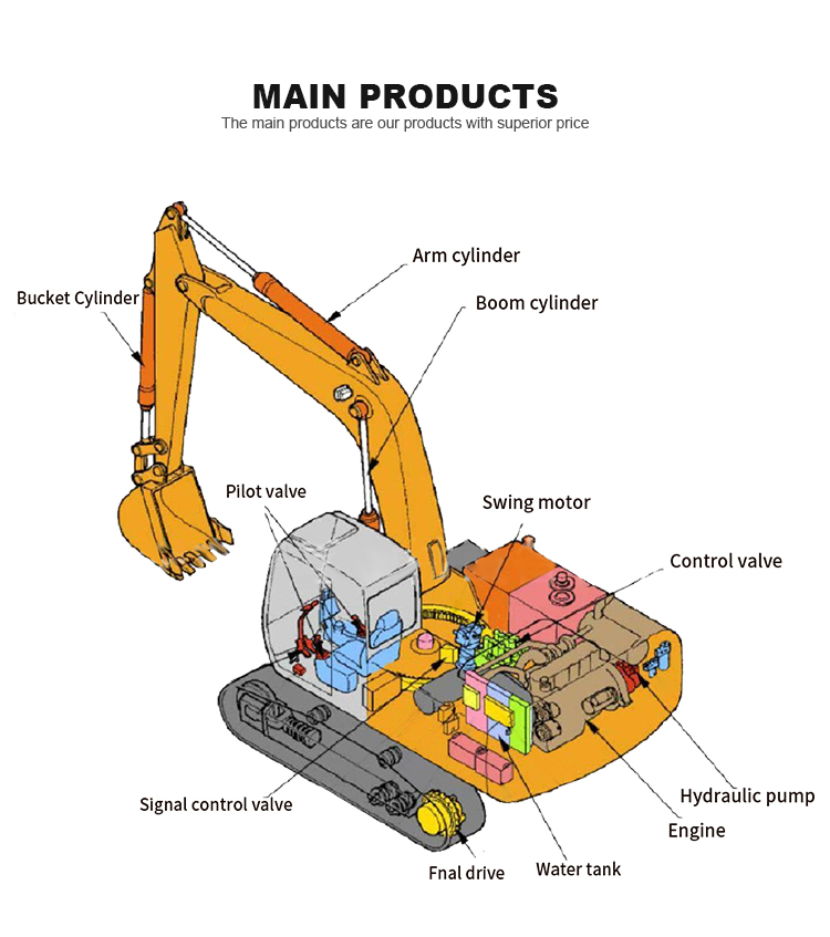 Hydraulic Pump Excavator Parts E330D hydraulic main pump for E330D Excavator