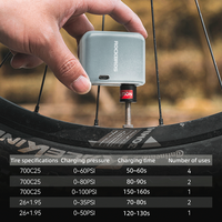 ROCKBROS-Mini pompe à air électrique portable pour vélo, mini gonfleur haute pression, mini pompe automatique pour vélo