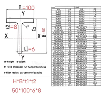 Acier en T laminé à chaud, acier au carbone S235JR S355JR, norme ASTM, sur mesure selon le dessin, stock d'usine en Chine