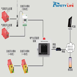 Estintore a Aerosol Premium per Armadi Elettrici, Sistema di Soppressione Incendi a Aerosol - Product Image 4