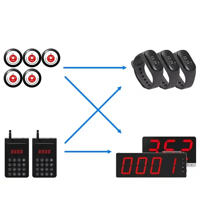 Manufacturer IP67 Service Equipment Wireless Vibrating Nurse Waiter Calling Wrist Watch Receiver Pager for Restaurant Clinic