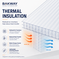 Panneau de toiture BAKWAY en polycarbonate alvéolaire de 8 mm, résistant aux UV, à double paroi, pour l'élevage de volailles, les fermes d'élevage et la ventilation climatique