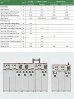 Armoire électrique gonflable isolée haute tension GOANEN SRM-12 630A 1250A pour appareillage SF6 RMU