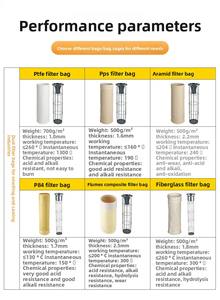 מסנן אבק מסוג Baghouse לאיסוף אבק, שקי סינון לאיסוף אבק בטמפרטורה גבוהה מסיבי ארמיד, תחנת כוח תרמית. - Product Image 6