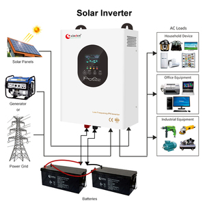 1000W 1kVA Pure Sine Wave Hybrid Grid Solar Power <b>12V</b> 220V Single MPPT Charge Controller LCD Display 85% Efficiency - Product Image 1