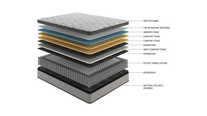 Thiết Kế Hiện Đại Lai Vua Nữ Hoàng Kích Thước Bộ Nhớ Bọt Sang Trọng Nệm Giường Và Nệm Sao Khách Sạn Túi Mùa Xuân Nệm - Product Image 4