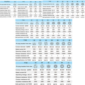 Lehim-ücretsiz su geçirmez hızlı bağlantı ortak tel bağlayıcı erkek kadın priz TY24 geri Nut-3P 32A dairesel kablo konnektörleri - Product Image 3