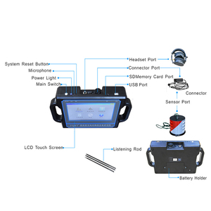 CL300 เครื่องตรวจจับโลหะอุตสาหกรรม เครื่องตรวจจับการรั่วไหลของน้ำ อุปกรณ์ตรวจจับการรั่วไหลของน้ำแบบอัลตราโซนิก หมอประปา อุปกรณ์สำหรับช่างประปา - Product Image 2