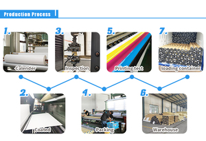 Wholesale 340gsm 440gsm 510gsm <strong>Flex</strong> <strong>Banner</strong> Material Eco Solvent <strong>Pvc</strong> <strong>Banner</strong> <strong>Flex</strong> Roll for Billboard Material - Product Image 4