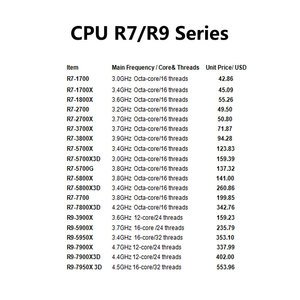 Unità di elaborazione centrale originale all'ingrosso della gamma completa utilizzata CPU R7 R9 R5 R3 una serie e il prezzo di fabbrica del processore con gamma completa - Product Image 6