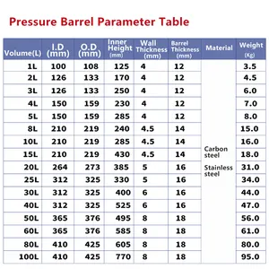 Pasokan pabrik 1l-100l baja tahan karat/lem baja karbon mengeluarkan tekanan barel lem tangki tekanan