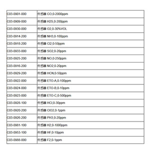 เซ็นเซอร์ RAE Systems SMART EC O2 รุ่น 25%VOL C03-0930-000 อะไหล่เปลี่ยนสำหรับเครื่องตรวจจับความปลอดภัย - Product Image 4