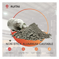 Matériau réfractaire en aluminium antiadhésif, haute température de service pour la fusion et le maintien de l'aluminium dans les fours