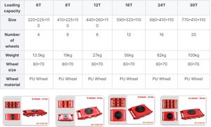 Patins à roulettes électriques JYH en acier robuste pour chantier de construction - Product Image 6