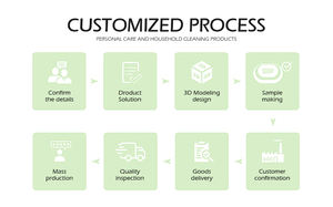 OEM/ODM 마르체 프라이빗 샤워젤 아기용 저자극 로즈마리 바닐라 상쾌한 샤워젤 - Product Image 3