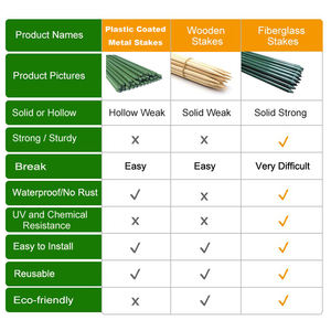 Super Sturdy FRP Material Fiberglass <b>Garden</b> <b>Stakes</b> Never Rust with Cutting Processing Service - Product Image 2