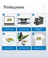 Fourniture d'usine Graphking bon prix imprimante A4 A3 DTF machine d'impression textile directe sur film pour impression sur tissu T-shirts