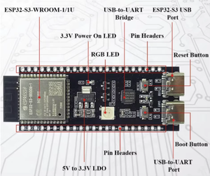 ESP32-S3คอร์บอร์ด WROOM-1-N16R8 N8R8 DevKitC-1 ESP32-S3แบบคู่ USB Type-C Ai Development BOARD สำหรับ <span class=keywords><strong>Arduino</strong></span>/TensorFlow Lite - Product Image 2