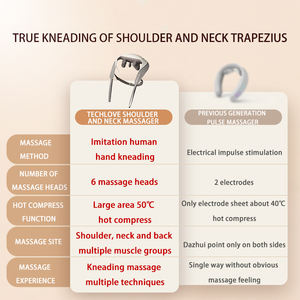 Techlove Neue Verbesserte Knettechnik Tragbarer Intelligenter Elektrischer Shiatsu-Knetmassagegerät für Nacken, Rücken und Schultern - Product Image 4
