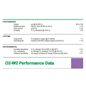 เครื่องวิเคราะห์ออกซิเจน O2-W2ขนาดเส้นผ่าศูนย์กลาง20.3มม. สำหรับเครื่องวิเคราะห์ทางการแพทย์และปิโตรเคมีแทนที่ O2-A2 M2 4OX-V - Product Image 2