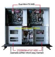 Châssis compact 3U pour serveur à monter, coque pour PC EKI-M336