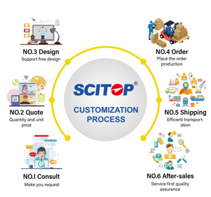 Imprimante photo <span class=keywords><strong>A4</strong></span> jet d'encre 200gsm 100gsm <span class=keywords><strong>papier</strong></span> photo brillant <span class=keywords><strong>papier</strong></span> double face pour une impression photo de haute qualité - Product Image 5