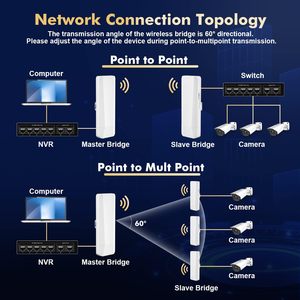Ngoài trời không dây cầu 5.8GHz 1-3Km khoảng cách 2X <span class=keywords><strong>100Mbps</strong></span> cổng Ethernet 24V PoE Adapter 2 gói-new hỗ trợ 4G 5G tường lửa - Product Image 4