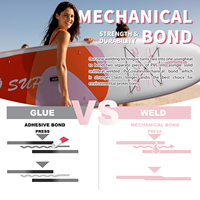 Planche de paddle gonflable H2O rose tout-terrain à double couche avec impression UV, certifiée CE, à aileron unique, portable – Offre spéciale