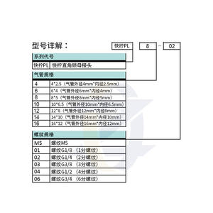 Raccord rapide en cuivre pour tuyau d'air à angle droit PL8-02, coude 1/3/4, robinet pneumatique, écrou de blocage 8 mm 4/6/10/12 mm, état neuf - Product Image 5