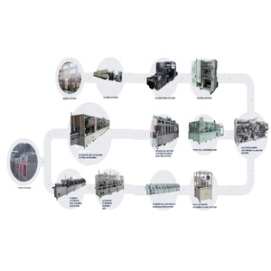 Solar Energy Storage Lithium <b>Battery</b> Complete Production Line Equipment Line - Product Image 1