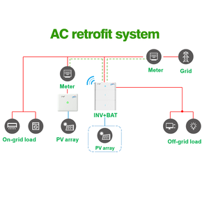 Système d'énergie solaire intelligent hors réseau, batterie 10-40 kWh, IP65, appareils électroménagers 2-en-1 - Product Image 3