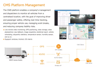 Sistema de Gestión de Flotas Todo en Uno con GPS 4G, IA y BSD de 10.1 Pulgadas, con Cámara de 4 Canales y 1080P, Seguimiento en Tiempo Real para Camiones y Autobuses, Ayuda para la Seguridad