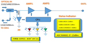Cấp Độ Cao 2 Cổng Thụ Động <span class=keywords><strong>Wdm</strong></span> Ftth Hoạt Động Catv Sợi Thu Quang Nút Thụ Động Với Fwdm - Product Image 5