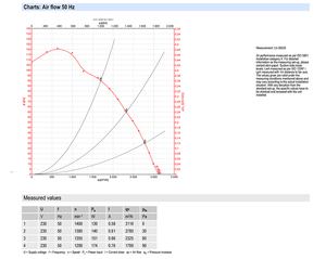 Ventilateur axial AC industriel ebm-papst S4E350-AP06-81 350 mm pour systèmes de ventilation et de refroidissement HVAC et condenseurs - Product Image 4