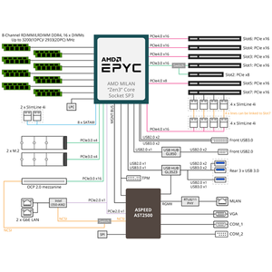 Carte mère de serveur E-ATX MZ32-AR0 avec un seul socket LGA 4094 (socket SP3), prise en charge DDR4, nouvelle livraison rapide, bon prix, E-ATX EPYC 7003 - Product Image 4