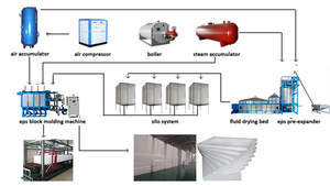 Top xếp hạng hoàn toàn tự động PLC kiểm soát EPS bọt bị cô lập khối máy - Product Image 6