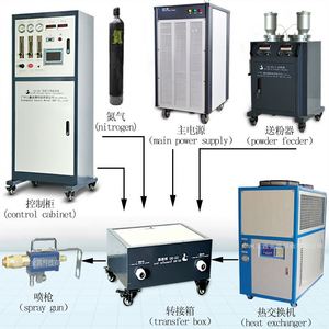 เครื่องพ่นเคลือบไททาเนียมพลาสม่าอุปกรณ์เคลือบไททาเนียมไนไตรด์บนพื้นผิวโลหะด้วยเครื่องทำความเย็น - Product Image 3