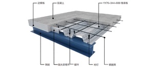 Toiture métallique, panneaux en acier ondulé, résistants au <span class=keywords><strong>feu</strong></span>, longue portée, solution structurelle durable pour les structures en acier - Product Image 2