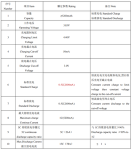 Batería Recargable de Polímero de Litio-ion de Alta Capacidad y Alto Voltaje 3.85V 5100mAh <span class=keywords><strong>con</strong></span> Tasa de Descarga Máxima de 15C para Dron - Product Image 6