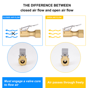 Messing luchtchuck gesloten stroom zware uitvoering banden chuck clip inflator - 2 stuks vrachtwagen & auto banden handgereedschap 10-35 dagen 500 stuks - Product Image 6