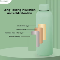 Bouteille isotherme à double paroi en acier inoxydable 304 de 1000 ml, sans BPA, avec impression de logo personnalisé, petite ouverture, pour adulte