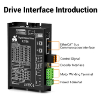Contrôleur de moteur pas à pas EtherCAT EC86 24-80VDC 18-60VAC 6.5A avec modes CSP/PV/PP/HM pour l'automatisation industrielle CNC, Fabricant