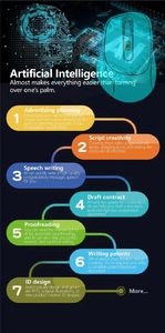 فأرة ذكية صغيرة بتقنية الذكاء الاصطناعي Chat GPT 4000DPT ثنائية الوضع 2.5 جيجاهرتز + 2.4 جيجاهرتز لاسلكية تعمل باللمس والصوت مع خاصية البحث عن الويب بنقرة واحدة - Product Image 5