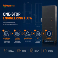 Betrouwbare OEM ODM Hoge Efficiëntie Digitale Slimme PLC Logica Multi-Modus Commerciële Kruiden- en Houtdroogmachine