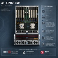 Serveur GPU Supermicros AS-4124GS-TNR 4U, double processeur AMD EPYC 7003, prise en charge de 8 GPU, 24 DIMM DDR4, serveur GPU pour l'apprentissage profond et l'IA