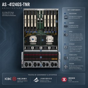 Serveur GPU Supermicros AS-4124GS-TNR 4U, double processeur AMD EPYC 7003, prise en charge de 8 GPU, 24 DIMM DDR4, serveur GPU pour l'apprentissage profond et l'IA - Product Image 2
