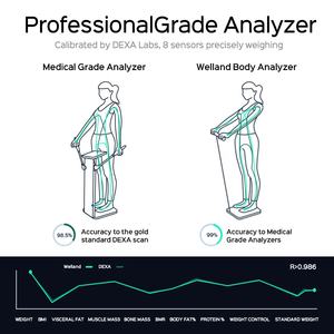Báscula Inteligente Digital para Baño con WiFi, 8 Sensores para Análisis de Composición Corporal, Medición de Grasa, Capacidad de 180 kg, Vidrio Templado - Product Image 6