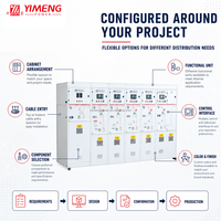 YIMENG RMU (Unité de Commutation en Anneau) – Appareillage Électrique Métallique Enclos pour Poste de Transformation