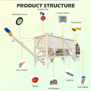 Conteneur de silo à ciment portable avec système de déchargement de sacs jumbo et système d'alimentation automatique pour centrale à béton - Product Image 4
